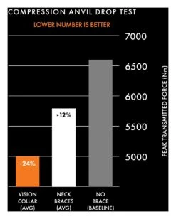 Atlas Vision Neck Collar -Motorcycle Accessories Store atlas vision neck collar 2