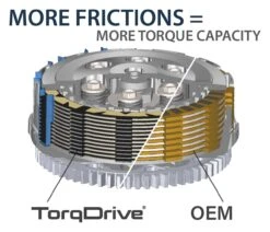 Rekluse Torq Drive Clutch Pack Indian Chief / Chieftain 8 Rekluse Torq Drive Clutch Pack Indian Chief / Chieftain -Motorcycle Accessories Store rekluse torq drive clutch pack 3