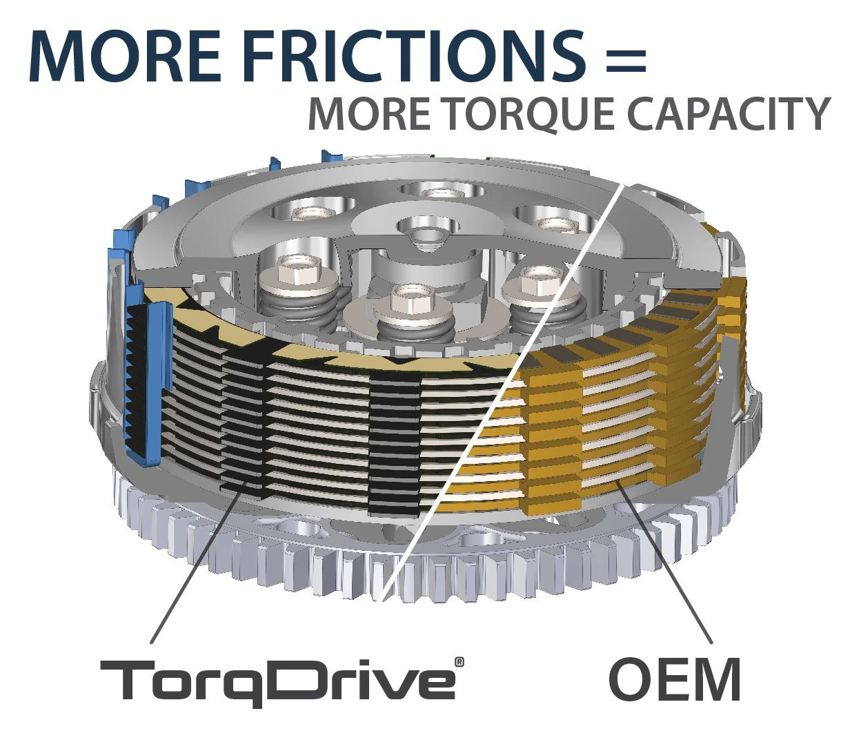 Rekluse Torq Drive Clutch Pack Indian Chief / Chieftain 4 Rekluse Torq Drive Clutch Pack Indian Chief / Chieftain - Image 4