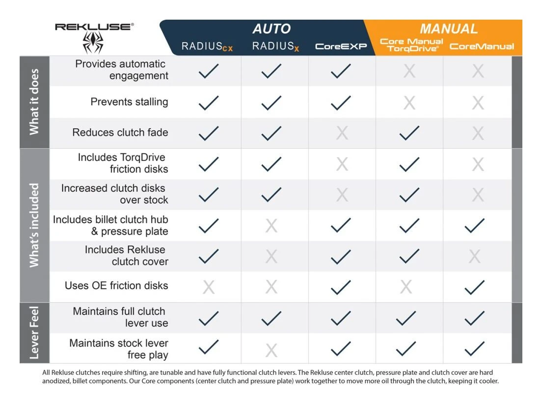 Rekluse Torq Drive Clutch Pack Indian Chief / Chieftain 5 Rekluse Torq Drive Clutch Pack Indian Chief / Chieftain - Image 5