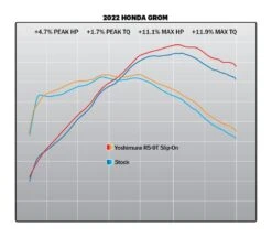 Yoshimura RS-9T Slip-On Exhaust Honda Grom 2022-2023 -Motorcycle Accessories Store yoshimura rs9 t slip on exhaust honda grom2022 4